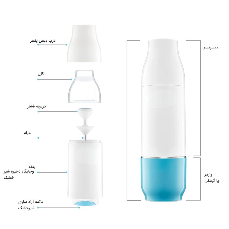 اجزای تشکیل دهنده شیر کرمکن اونت استور