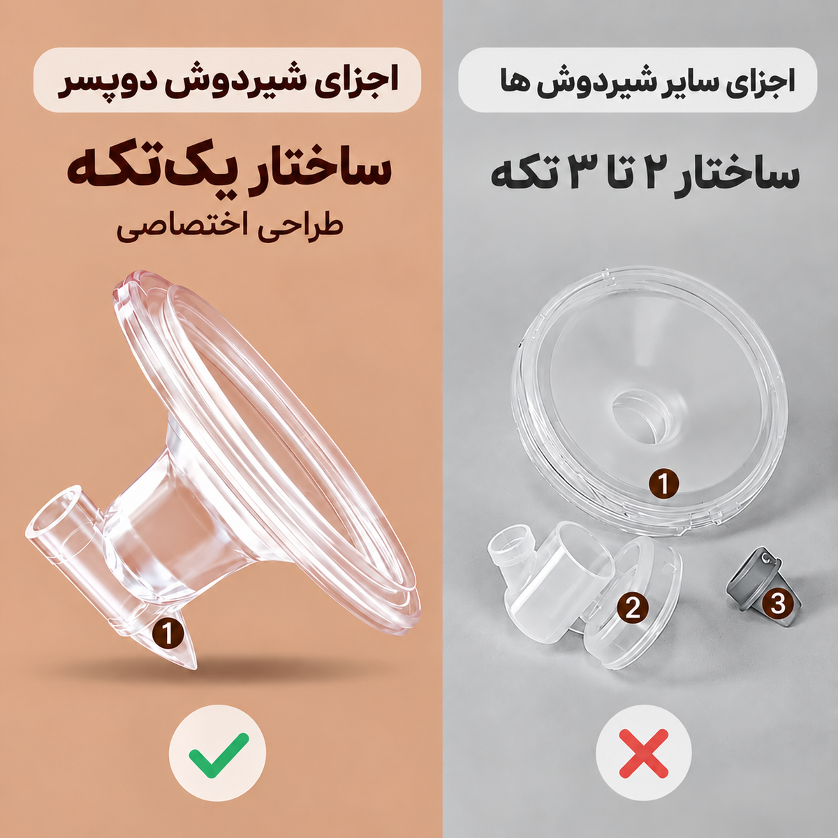 شیردوش برقی پوشیدنی دوپسر DOOPSER مدل DPS-8010 3 مقایسه طراحی یکتکه قطعه سیلیکونی شیردوش برقی پوشیدنی دوپسر DOOPSER مدل DPS-8010 با قطعات چندتکه شیردوشهای دیگر برای شستوشو و مونتاژ آسان
