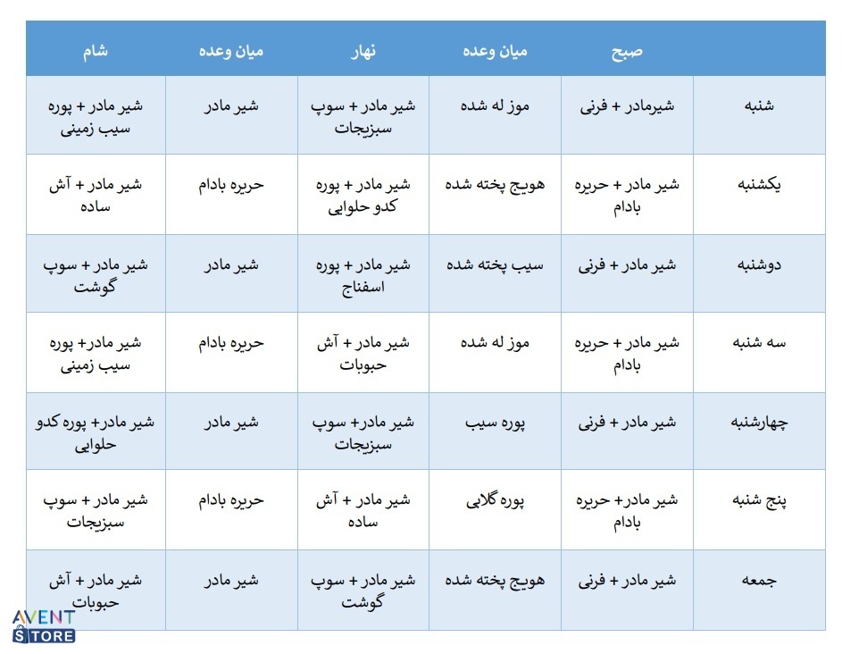 مواد غذایی مناسب کودک ۶ ماهه 25 مواد غذایی مناسب کودک ۶ ماهه 24