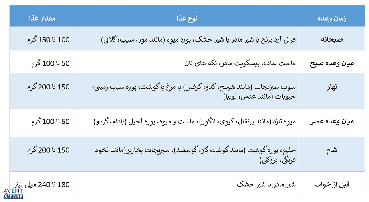 تغذیه مناسب کودک 10 ماهه چیست؟ 3 جدول برنامه غذایی نوزاد ده ماهه