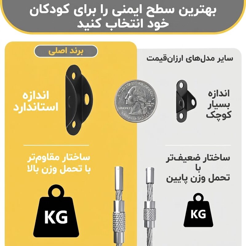 تسمه ایمنی ضد واژگونی کمد و مبلمان کودک مدل ASE833 – بسته 2 عددی - تصویر 11