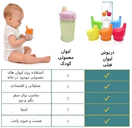 سرلیوان سیلیکونی دهنی دار کودک برند ویرا ـ سایز۵۰mm مدل ASE847 4 سرلیوان سیلیکونی دهنی دار کودک برند ویرا ـ سایز۵۰mm مدل ASE847 3