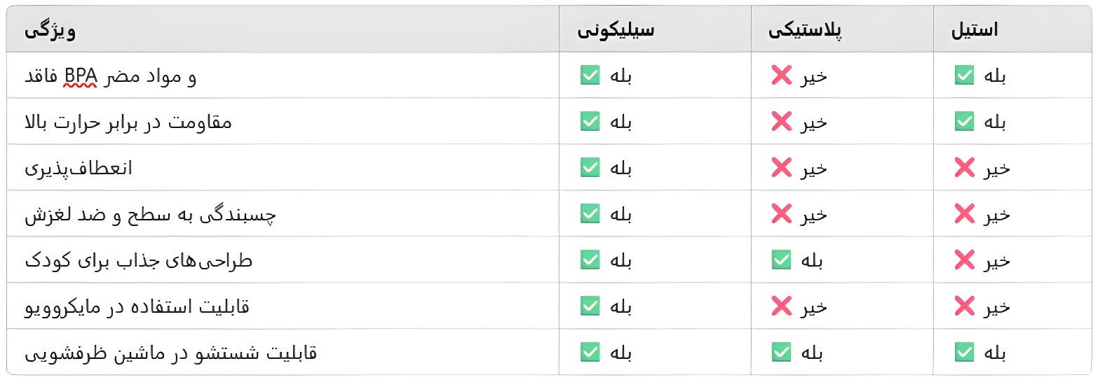 جدول تفاوت های سیلیکون و پلاستیک