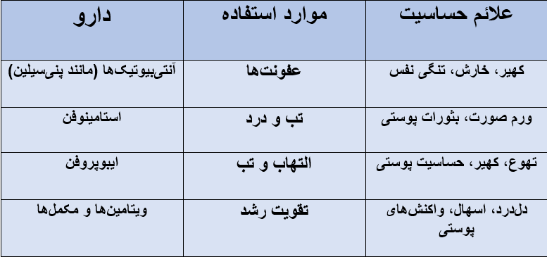 حساسیت نوزاد به دارو و غذا، نکات مهم برای والدین 4