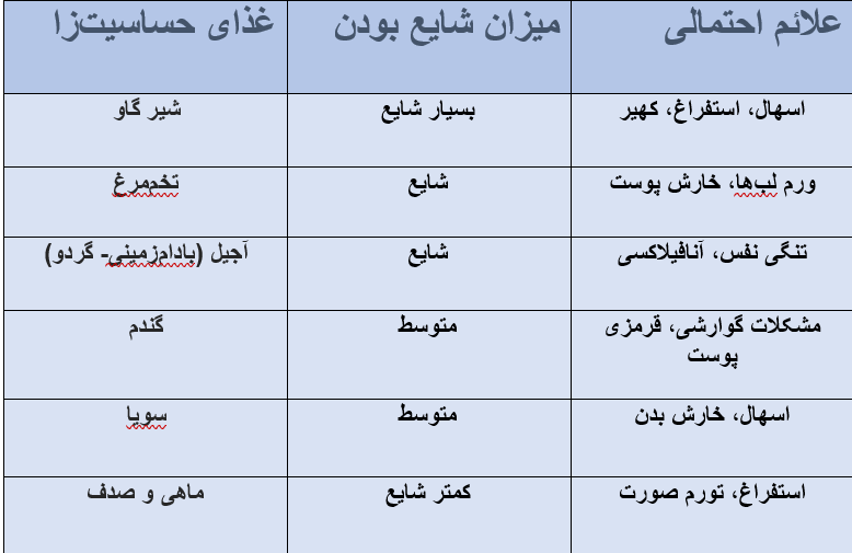 حساسیت نوزاد به دارو و غذا، نکات مهم برای والدین 2